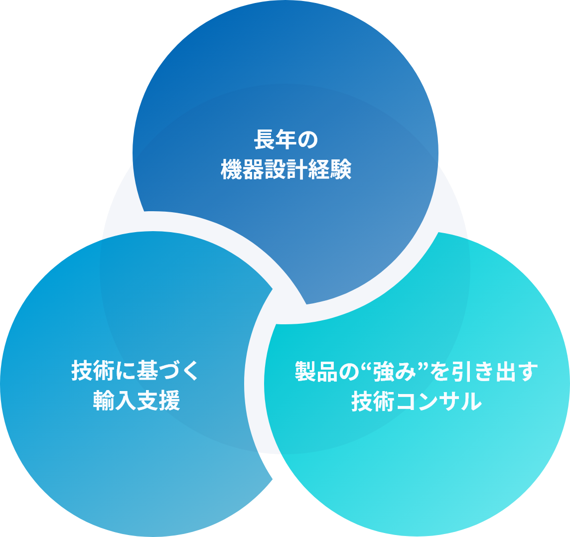 私たちについて